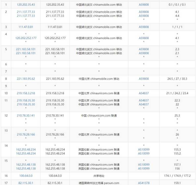 CloudSilk德国VPS怎么样？AS9929优化线路值得入手吗插图5