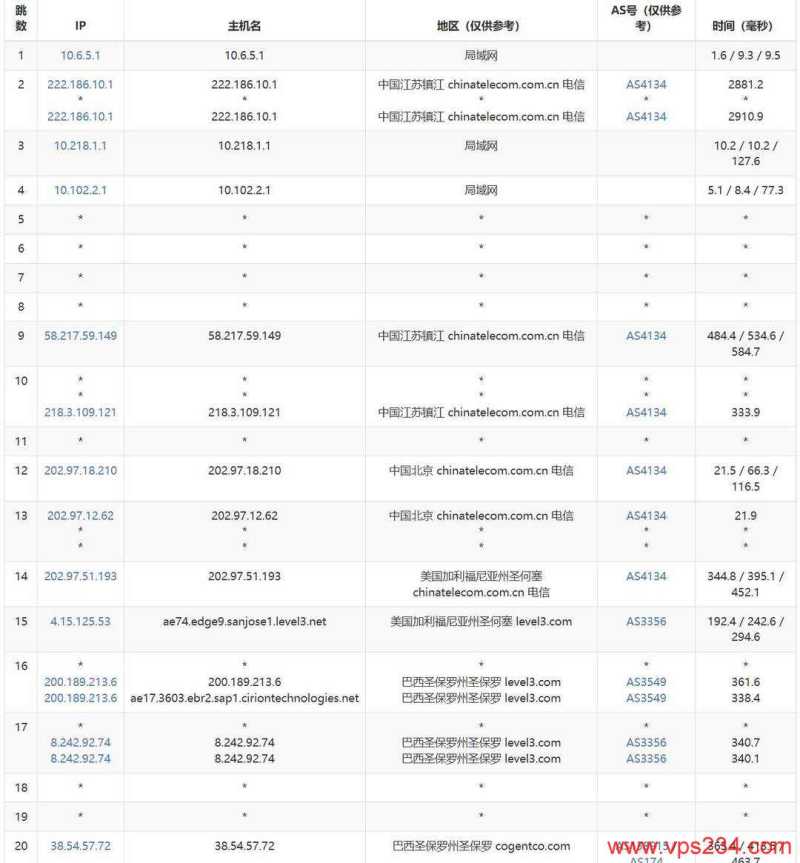 萤光云巴西VPS网络测试-电信去程路由