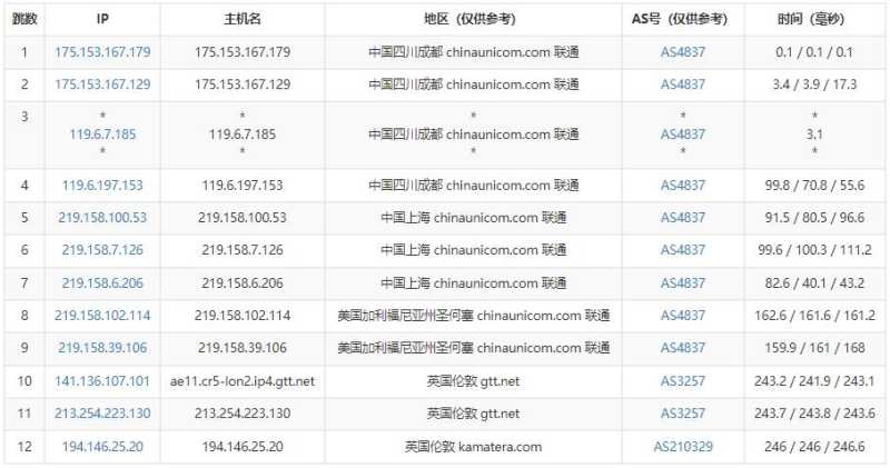 Kamatera英国VPS测评 - 联通去程路由
