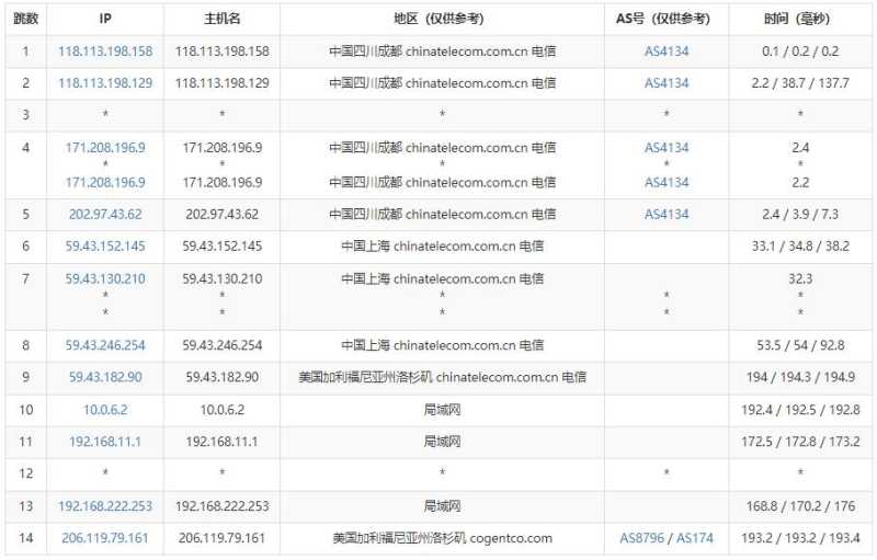 HostYun美国VPS测评  - 电信去程路由