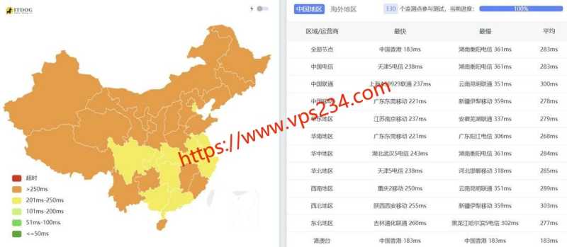 Hostwinds 低价 VPS 套餐整理：月付、年付和机房怎么选？插图46