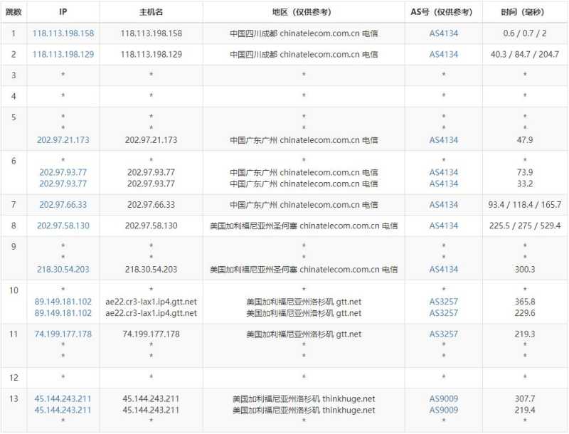 OneVPS美国VPS测试 - 电信去程路由