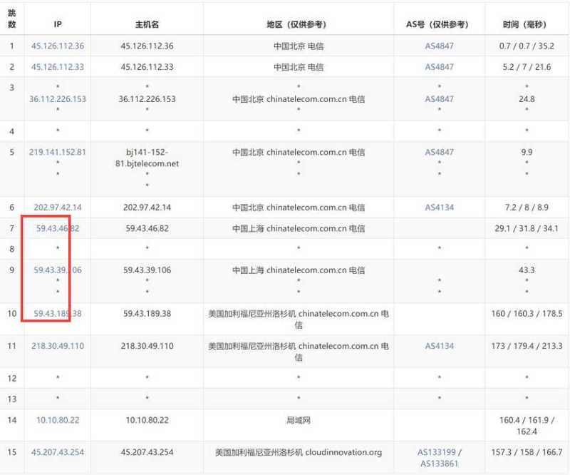 恒创主机美国服务器 - 电信去程路由