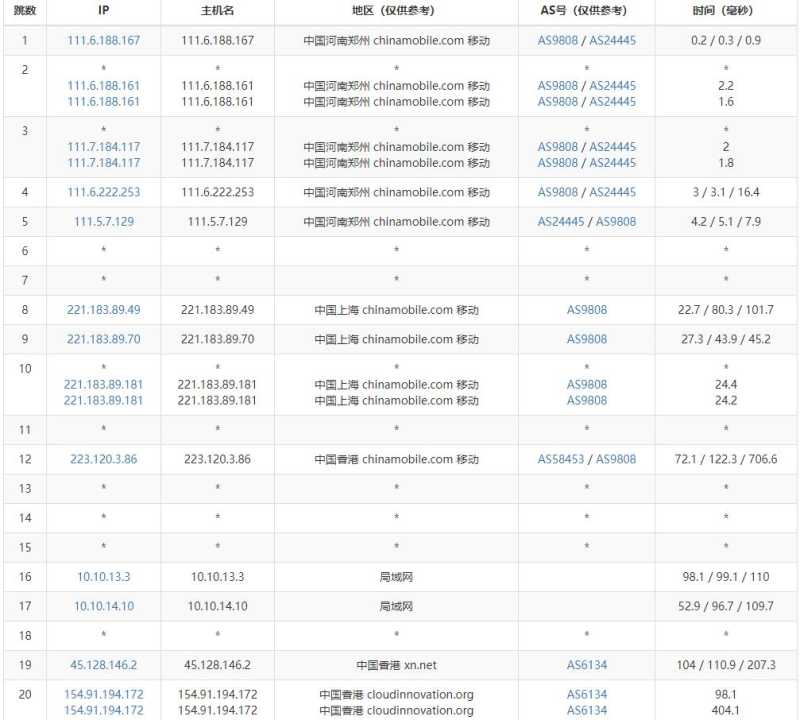 LOCVPS香港云服器测评 - 移动去程路由