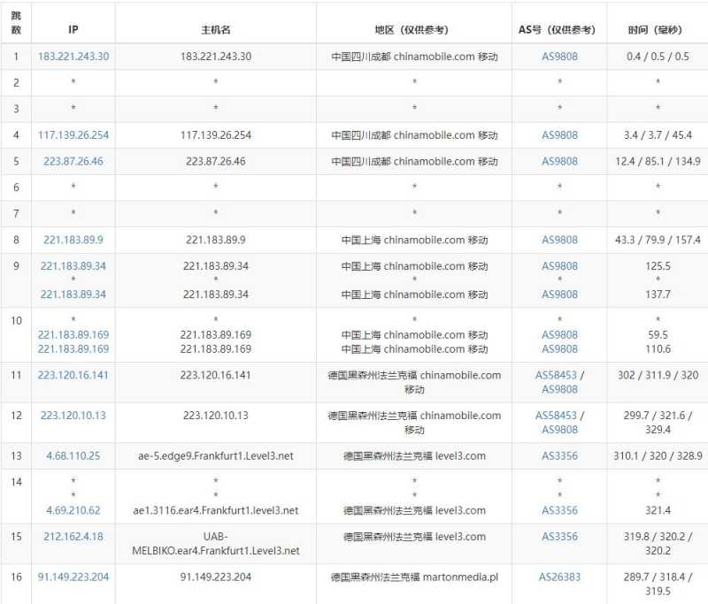 JustVPS德国VPS测评 - 移动去程路由