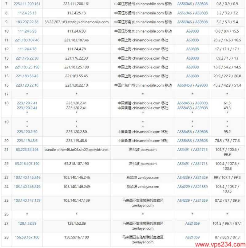 arkecx马来西亚VPS适合移动网络吗，有用过的吗插图5