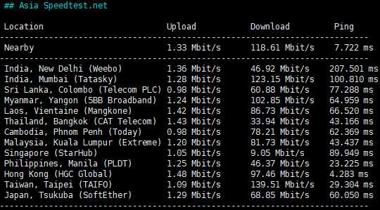 UCloud 低价 VPS 套餐整理：月付、年付和机房怎么选？插图37