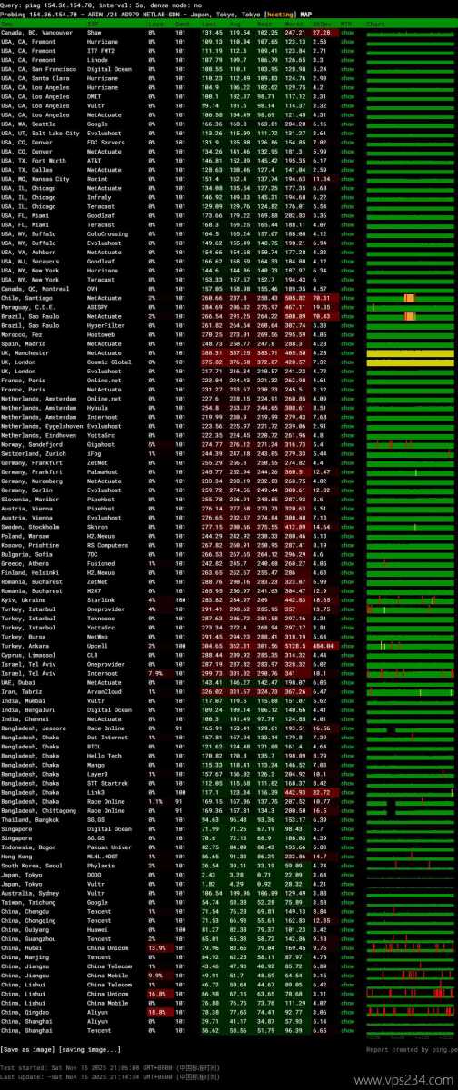 CSTserver日本VPS网络测试-稳定性