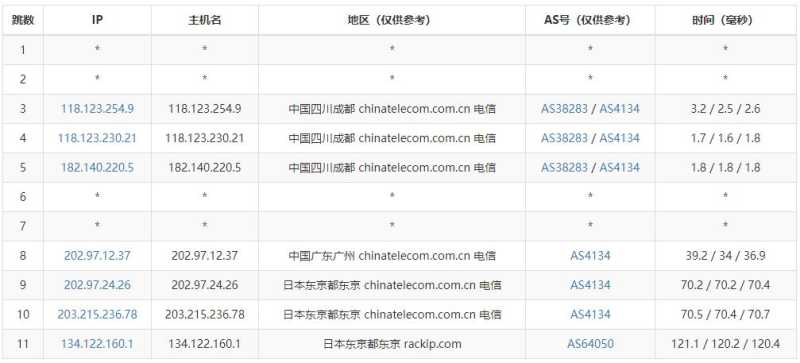 半月湾日本VPS回程CN2线路怎么样，值得入手吗？插图3