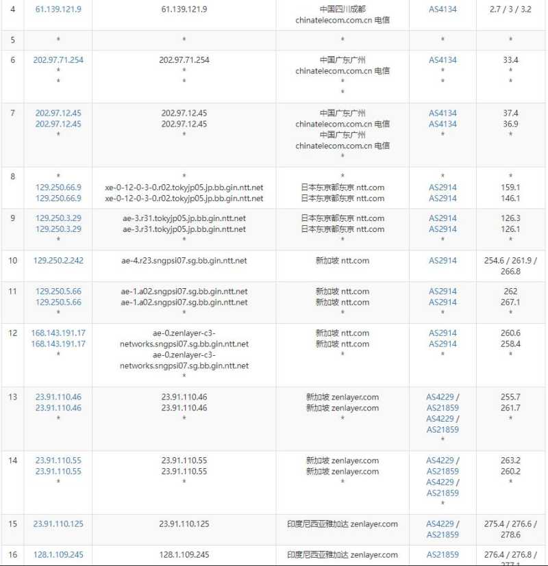 arkecx印尼VPS测评 - 电信去程路由