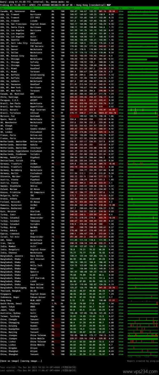 丽萨主机双ISP住宅IP香港家宽VPS网络测试-稳定性