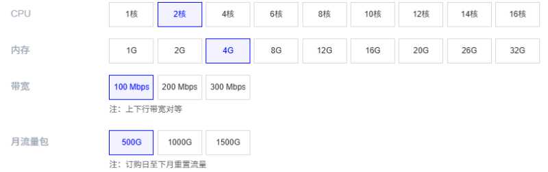 莱卡云日本VPS测评:500GB月流量@100Mbps带宽35元/月大带宽服务器,三网直连大陆优化表现解析