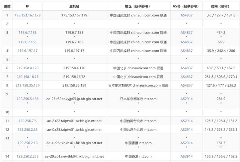 ISP 美国 VPS 套餐对比:价格、配置和线路怎么选?插图33 ISP 美国 VPS 套餐对比:价格、配置和线路怎么选?插图33