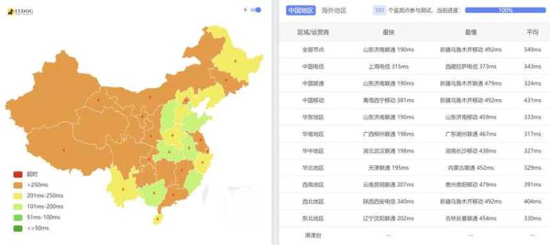 ITLDC新加坡VPS测评 - 全国三网Ping平均延迟测试