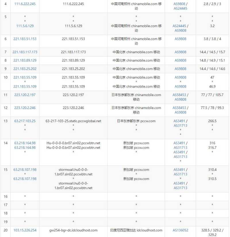 IDCloudhost印尼VPS测评 - 移动去程路由
