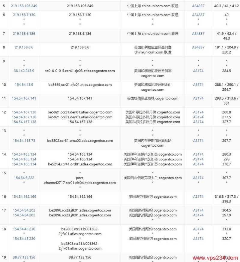丽萨主机纽约美国VPS-联通去程路由