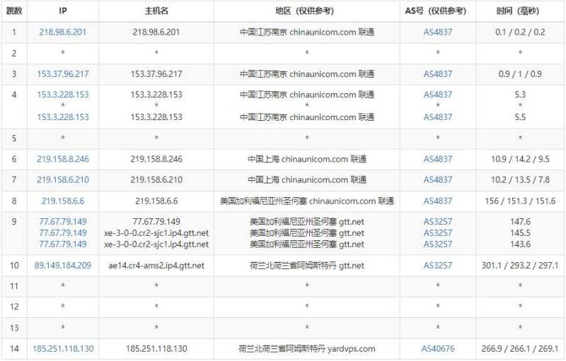 SmartHost荷兰VPS测评 - 联通去程路由