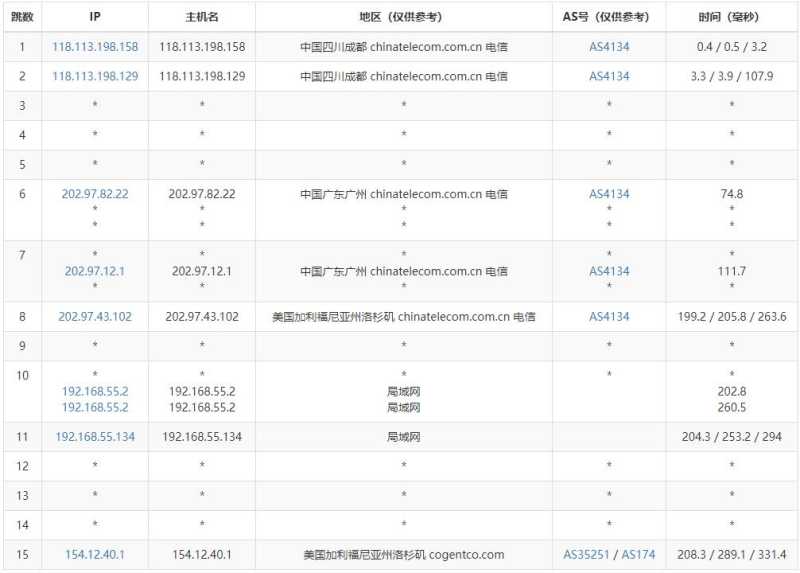 31IDC美国VPS测评 - 电信去程路由