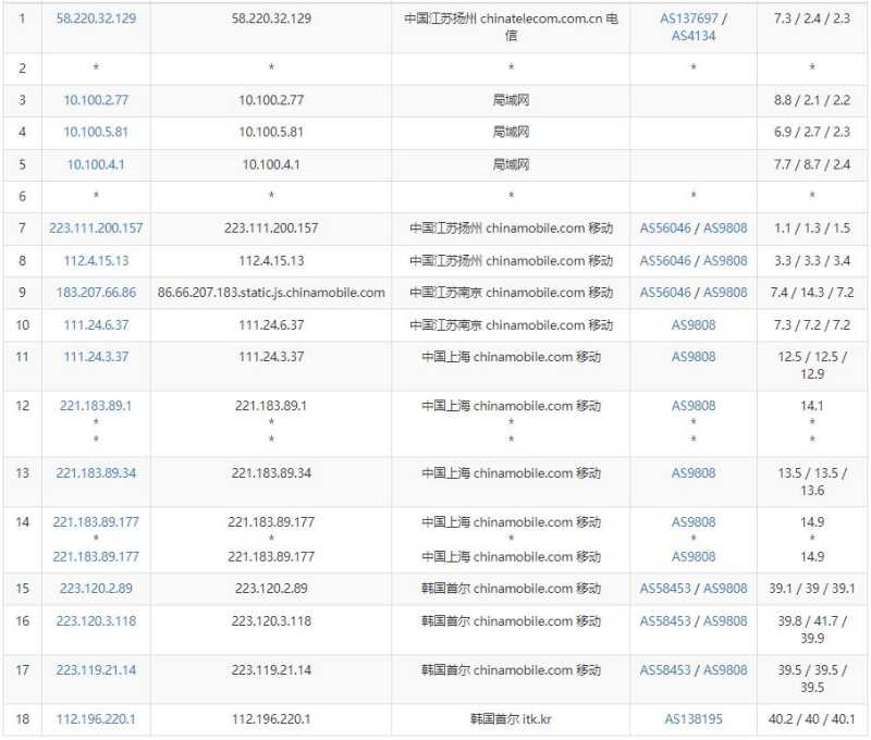 41云原生IP韩国VPS测评 - 移动去程路由
