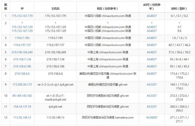 Kamatera西班牙VPS测评 - 联通去程路由