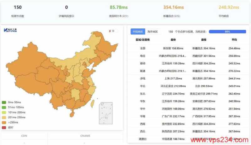 WePC:TikTok直播服务器,可选全球21个国家地区原生IP机房线路,月付38元起插图3