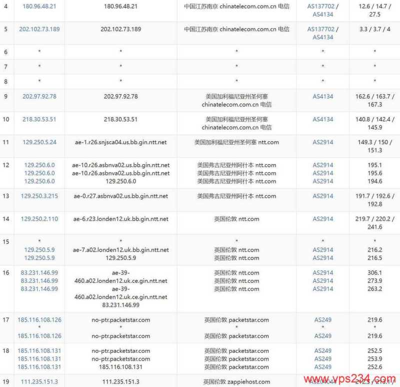 BitsFlowCloud英国VPS测评-电信去程路由
