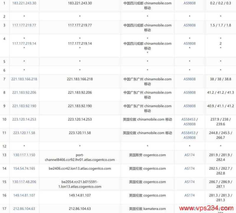 VPSServer英国VPS测评-移动去程路由