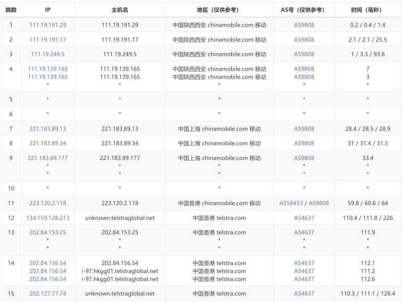 BageVm香港VPS测评 - 移动去程路由