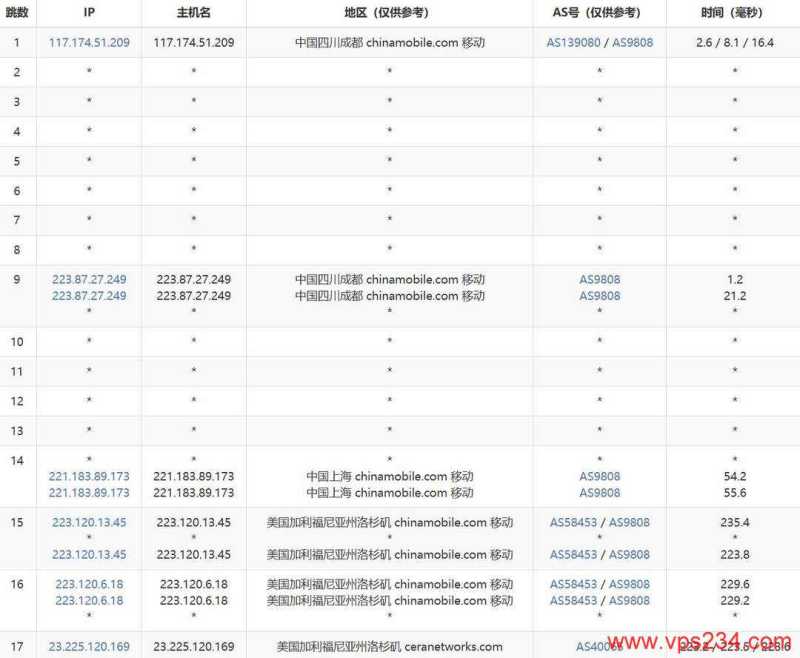NovixLink 低价 VPS 套餐整理：月付、年付和机房怎么选？插图17