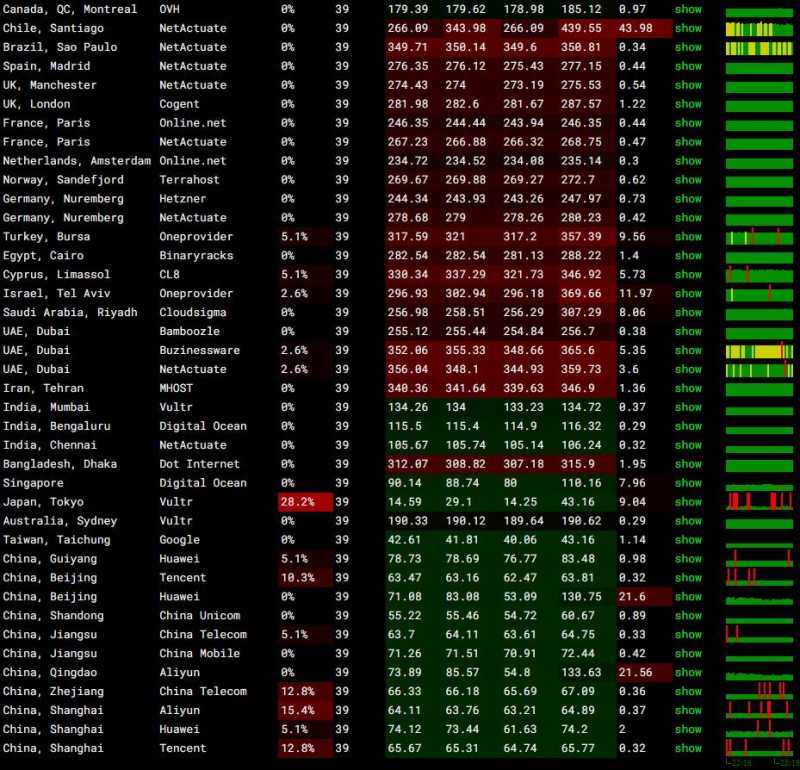 XSX日本VPS测评 - 全球网络稳定性测试