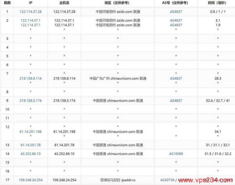 Lightlayer菲律宾服务器网络测试-联通去程路由