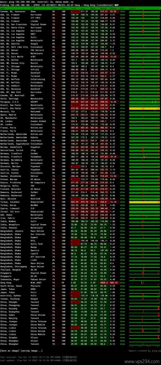 华纳云香港服务器网络测试-稳定性