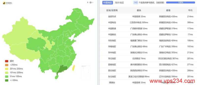 WePC新加坡VPS网络测试-三网Ping延迟