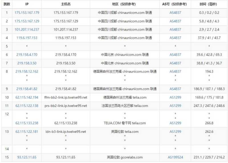 gcorelabs英国VPS怎么样，有测评介绍吗？插图4