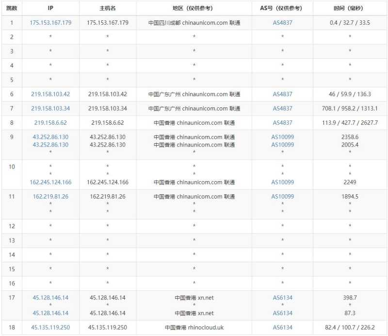 HostKVM香港高防VPS测评 - 联通去程路由