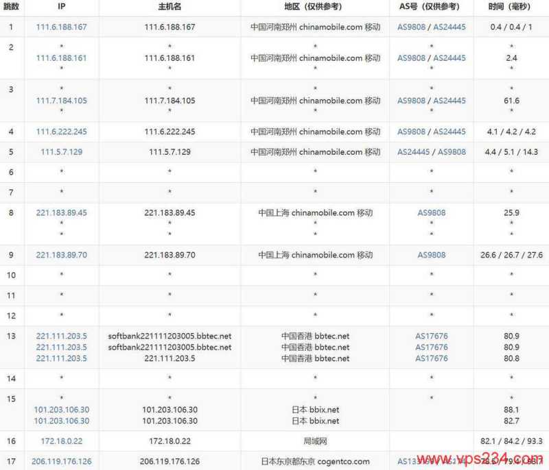 恒创主机日本站群服务器网络测试-移动去程路由