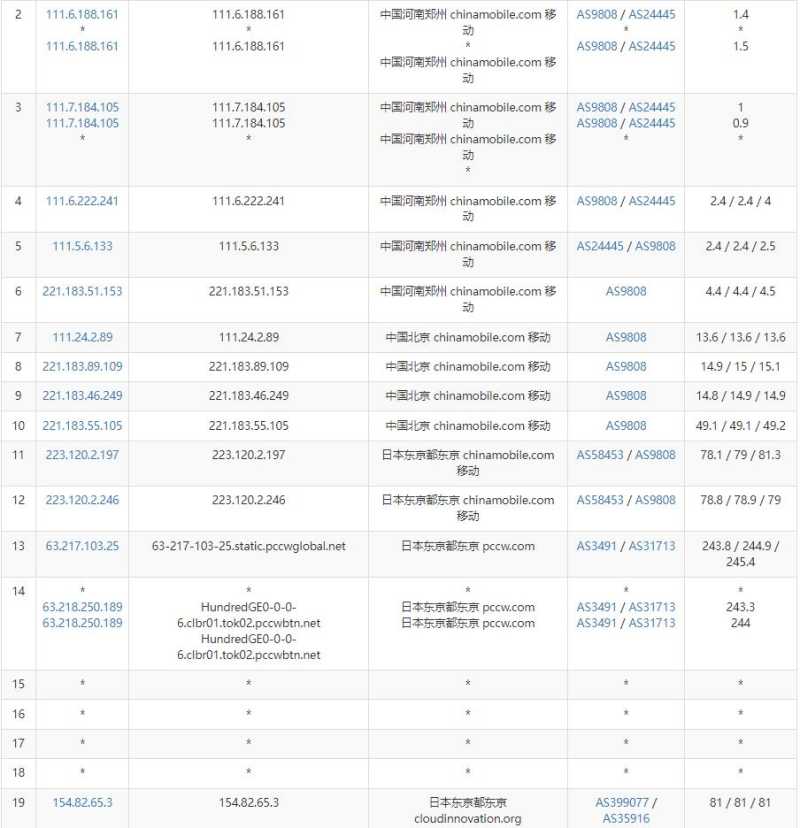 CDNCloud日本VPS测评 - 移动去程路由