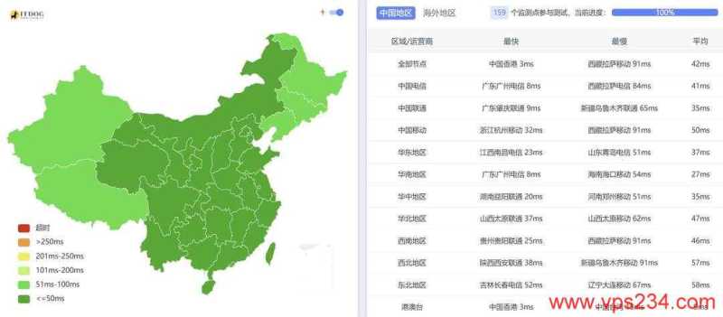 TmhHost香港VPS网络测试-全国三网Ping平均延迟