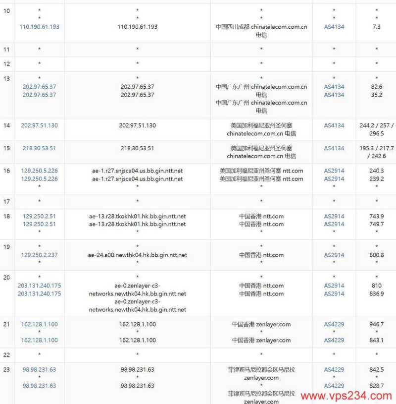 Zenlayer菲律宾VPS网络测试-电信去程路由