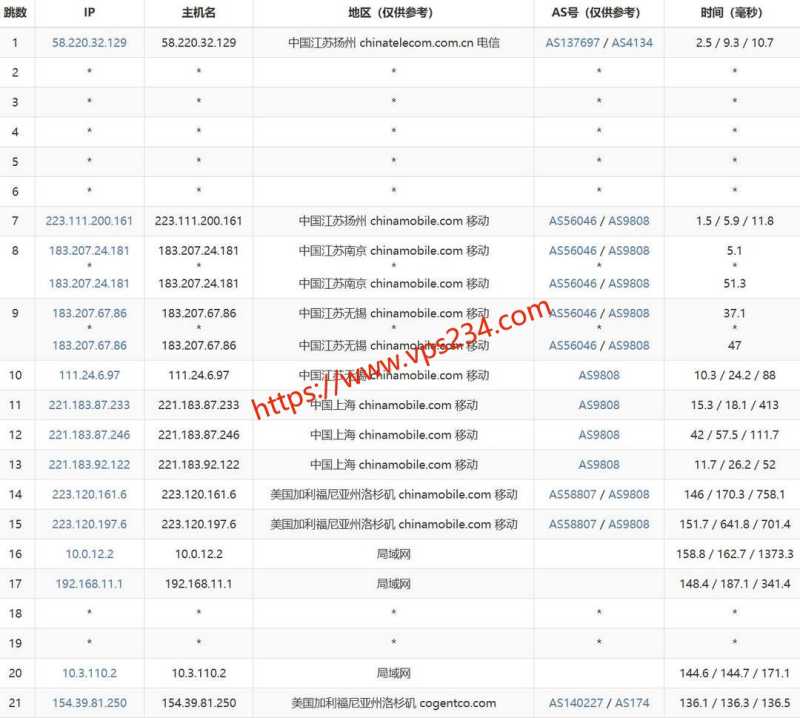 MoeCloud VPS 套餐、促销和机房选择汇总插图30