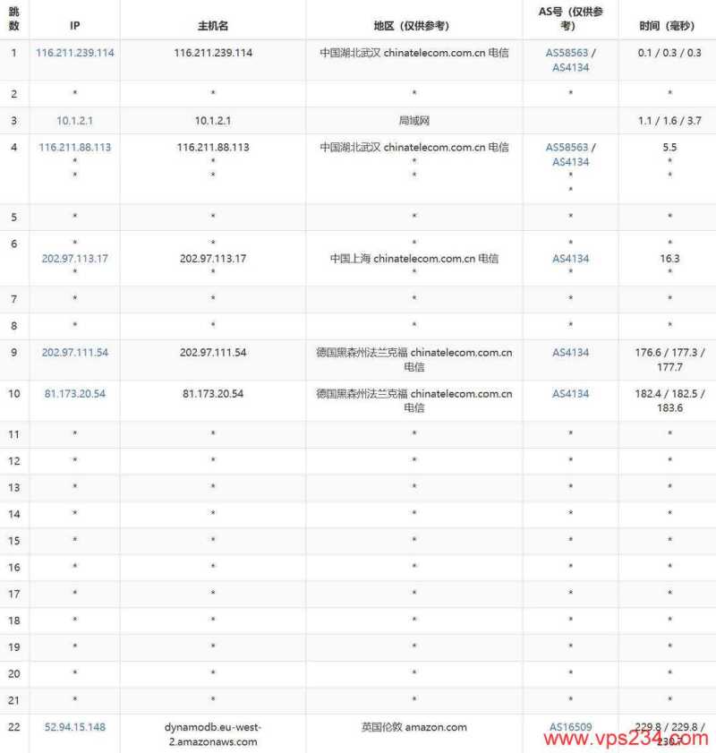 AccuWebHosting英国VPS网络测试-电信去程路由