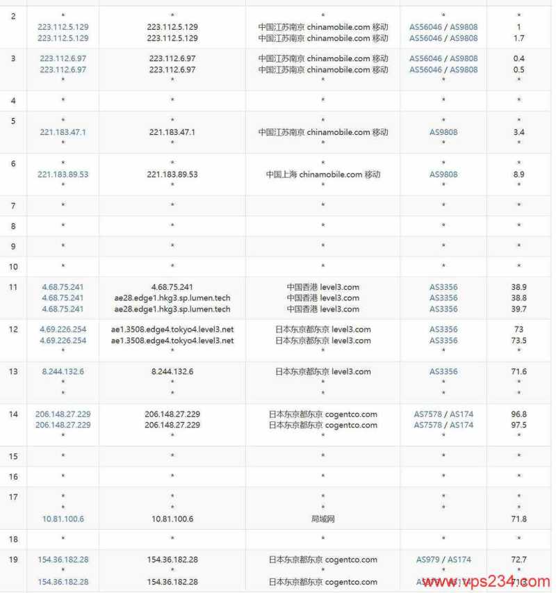 莱卡云日本VPS网络测试-移动去程路由
