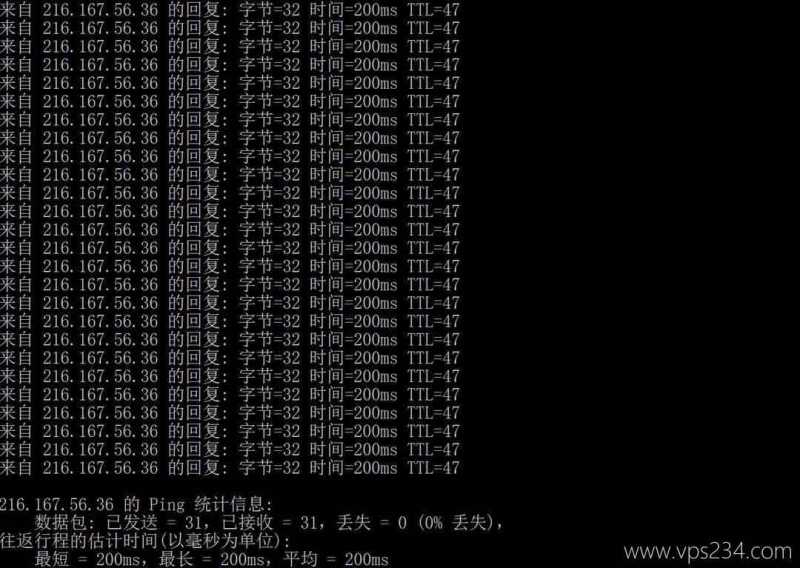 吉云美国家宽VPS网络测试-本地Ping平均延迟