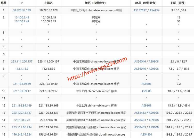 2025年IDC VPS推荐：30个促销套餐对比，CN2优化线路与机房怎么选插图27