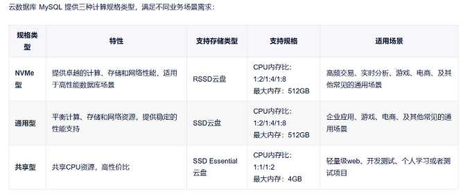 UCloud共享型MySQL数据库91元/月起，轻量场景性价比怎么样？插图