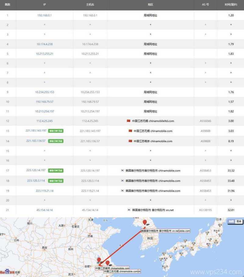 HostKVM韩国VPS测评-移动去程路由