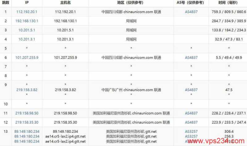 NovixLink 低价 VPS 套餐整理：月付、年付和机房怎么选？插图26