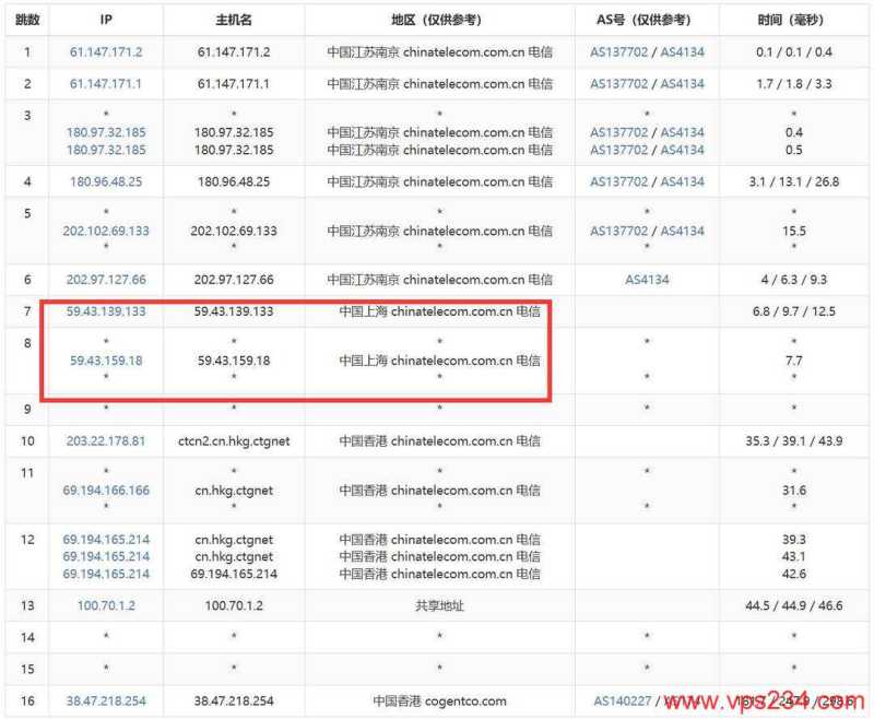Jtti香港服务器网络测试-电信去程路由