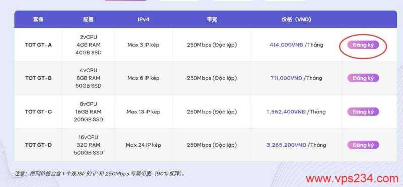 TotHost独享带宽越南家宽VPS购买教程-套餐选择
