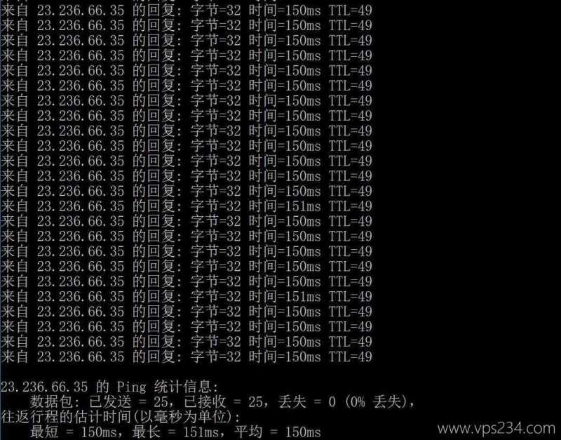 LOCVPS美国VPS测评-本地Ping平均延迟测试